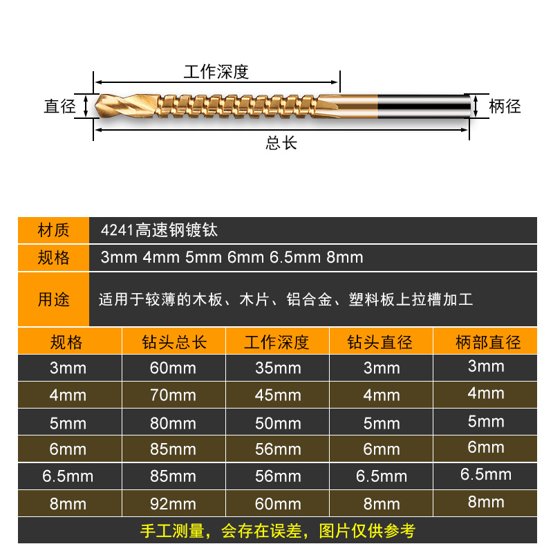 2只锯齿拉花钻头锯钻合一多功能麻花钻金属专用转头高速钢扩打孔 - 图1