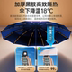 Fully automatic umbrella best-selling list