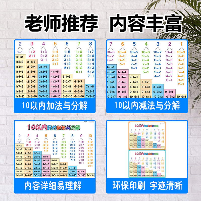 儿童10 20以内的加法加减法口诀表挂图一年级二十数学分解与组成-图2