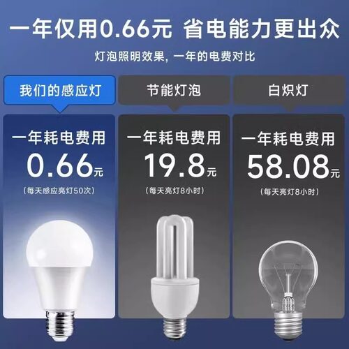 感应灯人来即亮人走即灭红外线人体雷达楼梯楼道声光控灯led灯泡 - 图2