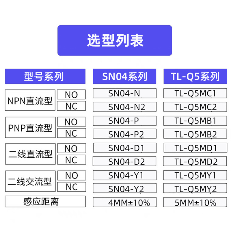 金属方形接近限位开关传感器sn04-n/n2/p/p2/d二三线常12.24v感应 - 图0