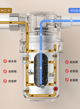 前置活性炭净水器|超6000次加购