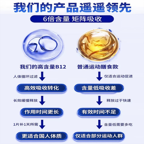 【官方正品】南京同仁堂维生素b12甲钴胺营养修复神经vb片中老年 - 图3