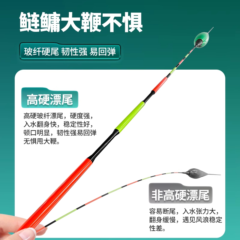川泽鲢鳙浮漂大物夜光漂专用咬钩变色电子漂日夜两用led鱼漂行程 - 图2