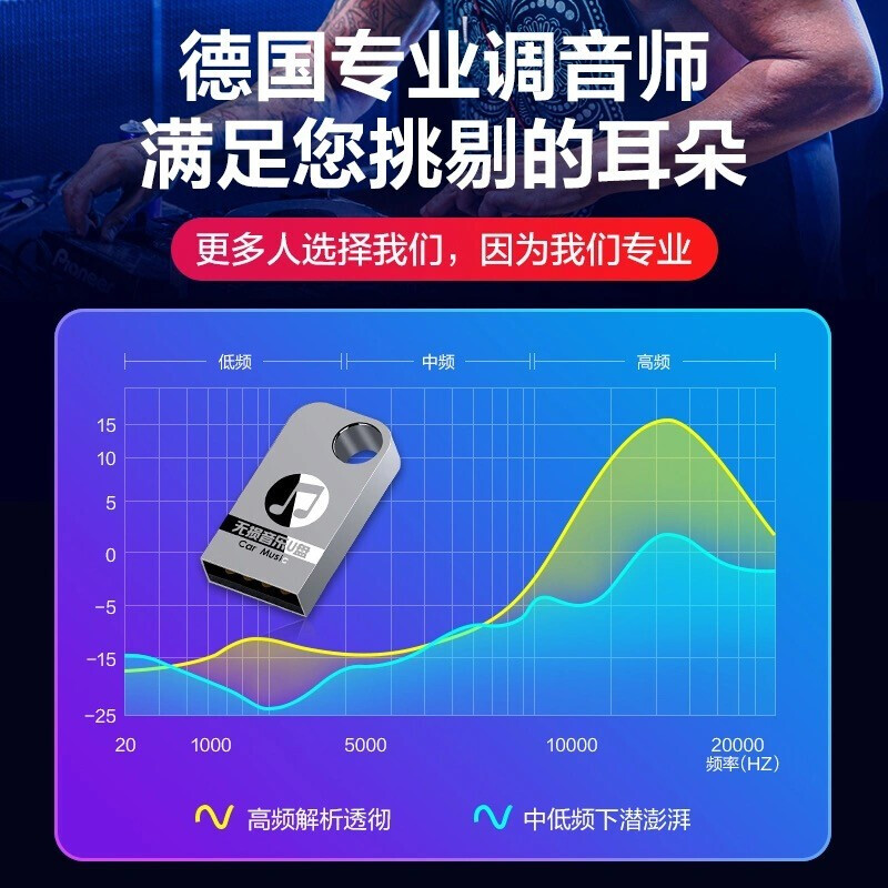 汽车载u盘无损高音质2023网红歌曲车用经典dj高品质音乐优盘热歌 - 图0