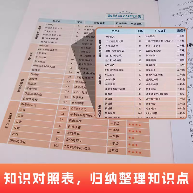 【官方正版】李毓佩数学童话集故事系列小学生低中高年级全套3册西游记历险记思维训练图画书关于阅读课外书必读书籍畅销书排行榜 - 图1