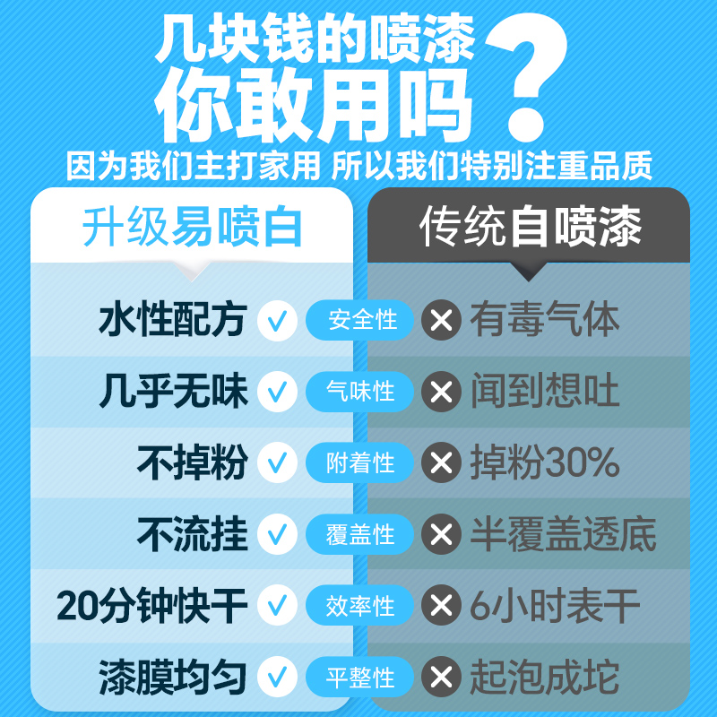 墙面自喷漆家用白色乳胶漆墙壁修复室内补墙翻新大白腻子修补神器 - 图0