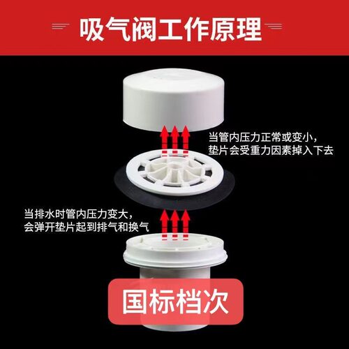 pvc吸气阀排水气管自动防虫蛇排气防老鼠50换气阀多功能雨帽管件 - 图3