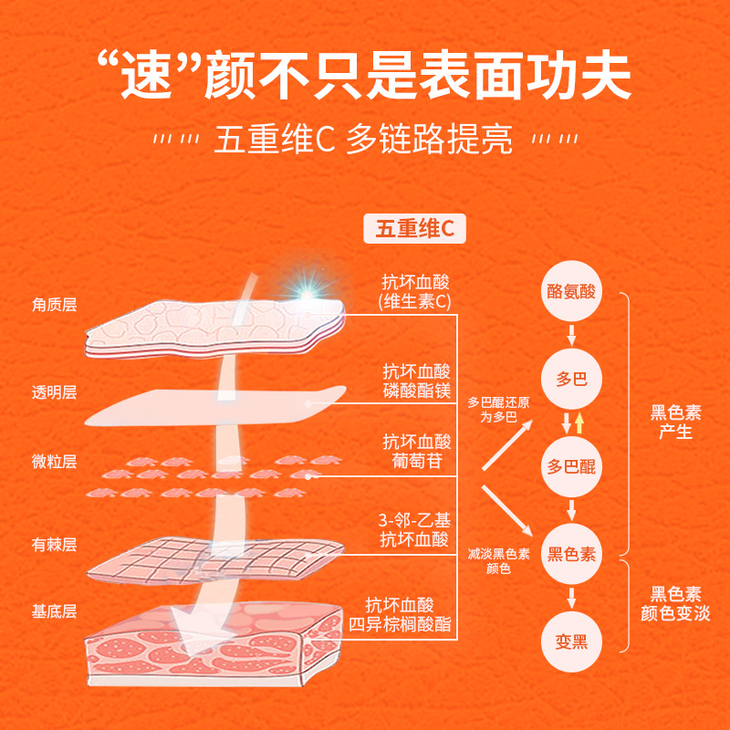 vc五重维c素颜霜提亮隔离遮瑕自然懒人美妆官方正品化妆品暗沉 - 图2