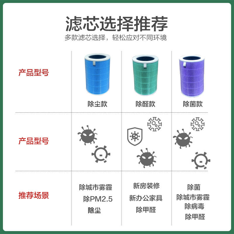 适配小米米家空气净化器滤芯F1家用除尘除甲醛除菌空气过滤网厂家 - 图0