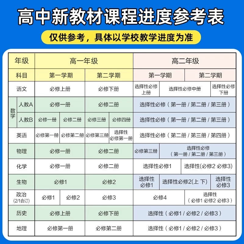 2024版高中教材帮高一高二数学英语物理化学地理生物语文历史必修一选择性必修人教版选修上下册教辅资料新教材天星第二册政治 - 图2