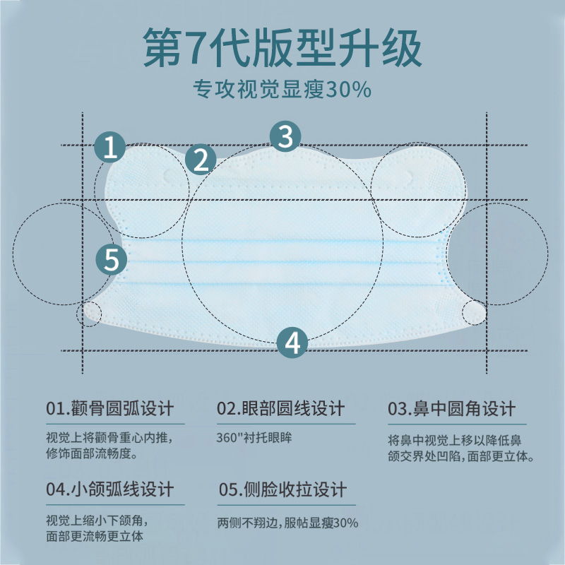 蝶形3d一次性医疗口罩2024女款防晒高颜值护眼角医用外科独立包装 - 图2