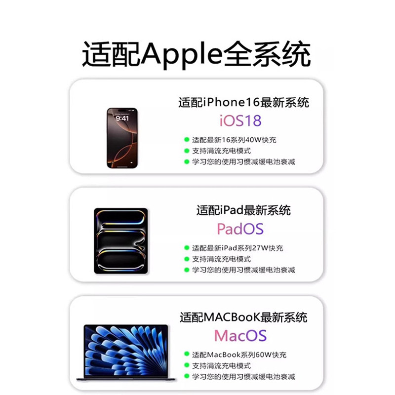 【官方正品】适用苹果iPadPro充电器30W快充iPad快充头iPadPro平板11/12.9寸闪充头mini6 Air5/4数据线套装,淘宝优惠券,粉丝福利购,淘宝优惠卷