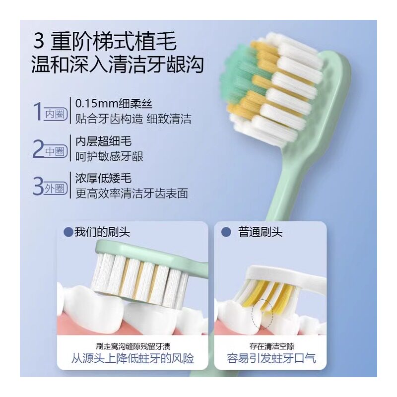 彩虹色牙刷凸面盒装软毛成人家用洁牙牙缝便携高级清洁牙齿去渍