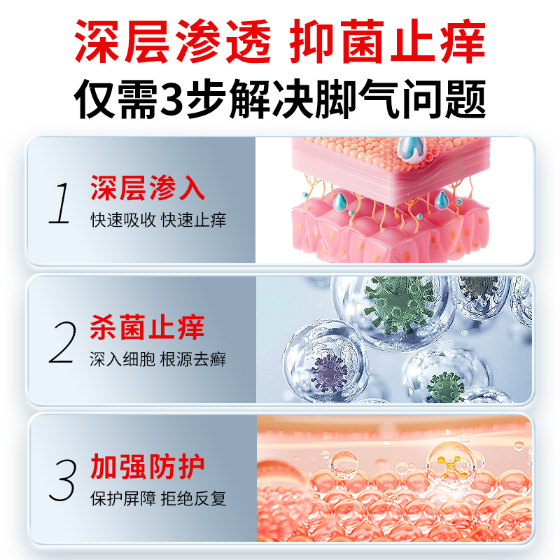 脚气止痒脱皮杀菌脚痒水泡烂脚丫真菌喷雾膏非药治糜烂脚趾缝烂痒 - 图2