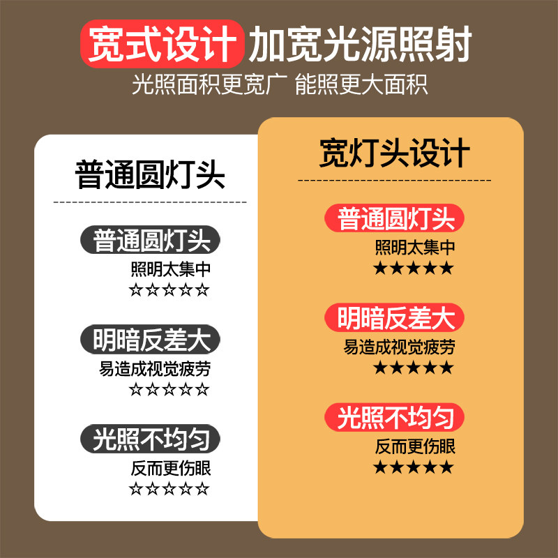 小台灯床头灯护眼学习专用宿舍大学生充电台灯书桌卧室充电款插电,淘宝优惠券,粉丝福利购,淘宝优惠卷