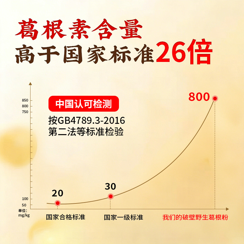 破壁野生葛根粉正品旗舰店天然柴葛粉早餐代餐纯正破壁无蔗糖天然,淘宝优惠券,粉丝福利购,淘宝优惠卷