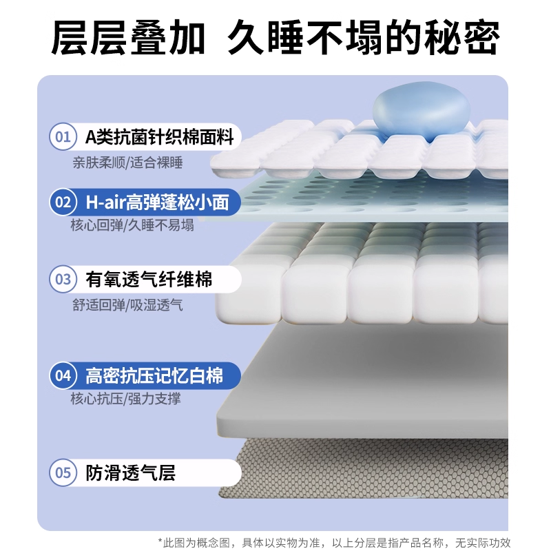 海绵床垫软垫乳胶加厚防潮保暖可折叠学生宿舍单人床记忆棉卧室 - 图0