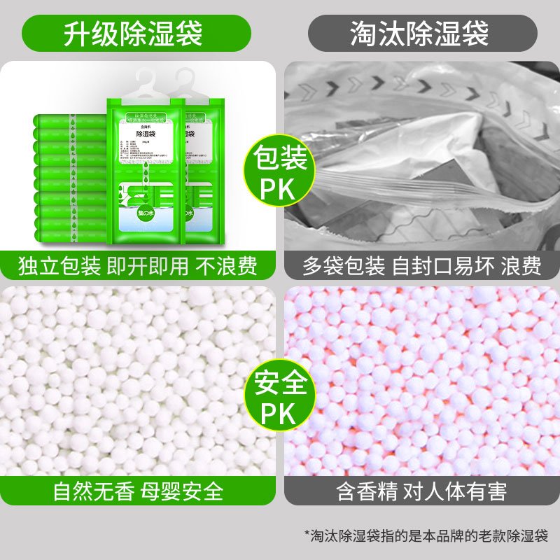 除湿袋干燥剂防潮防霉包吸湿盒学生可挂式衣柜神器吸水氯化钙衣物-图2