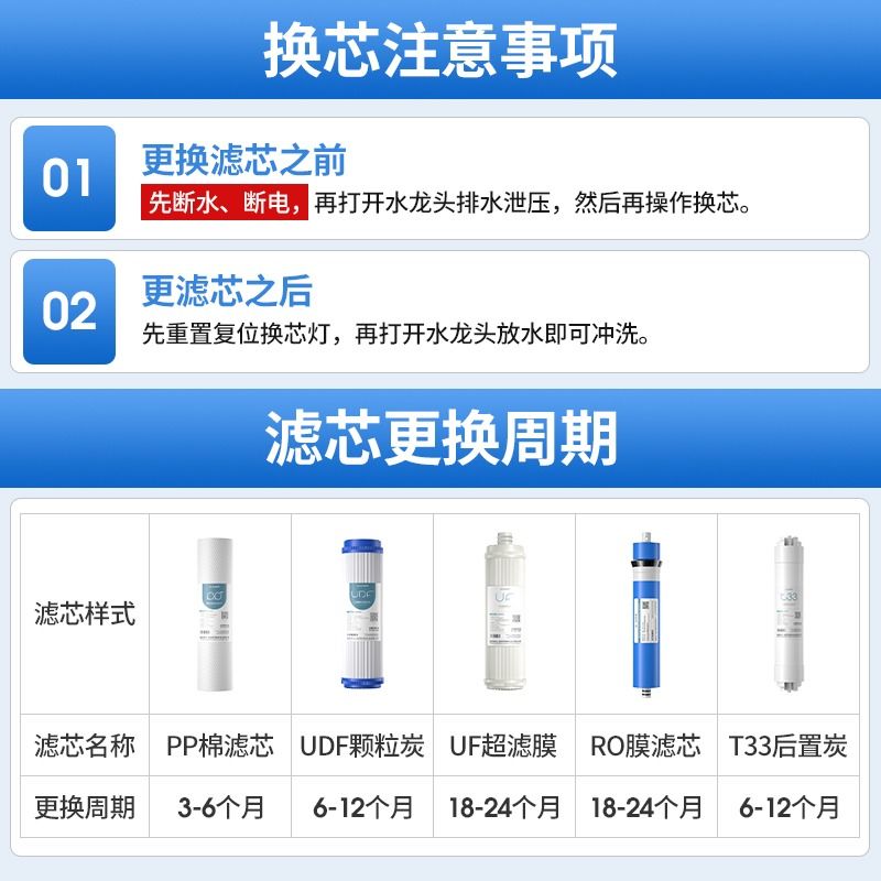 适用安吉尔净水器滤芯J2305-ROB8全套A4/A6/J1205-ROB8CJ1105原装-图0