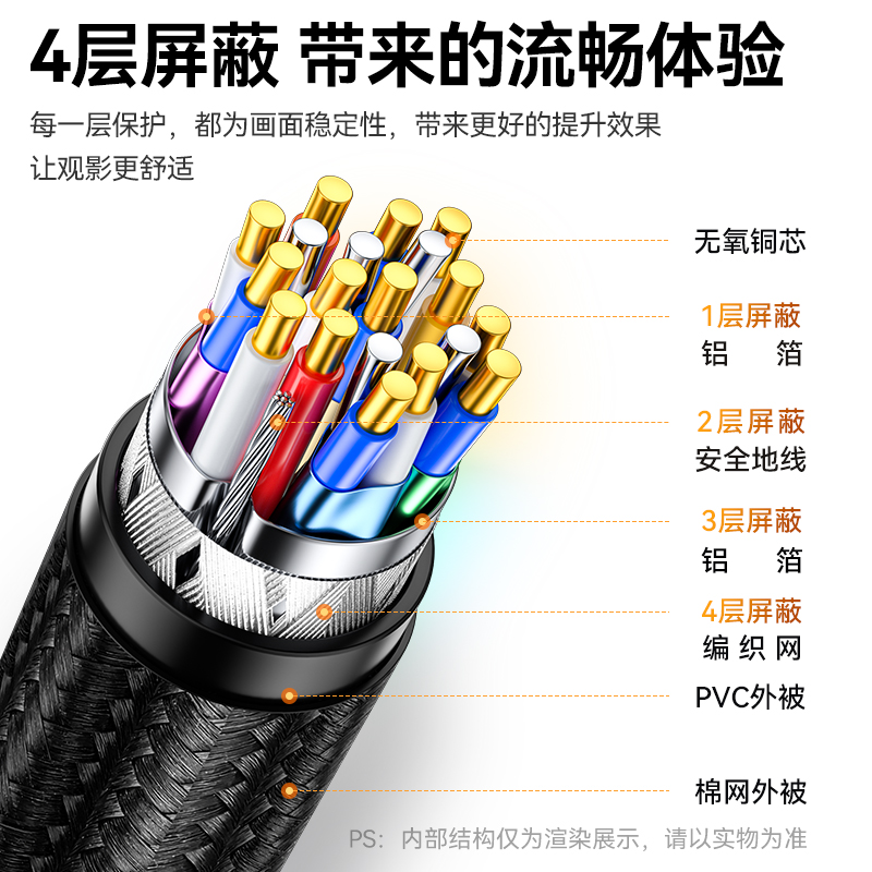 hdmi2.1高清线8k电脑显示器视频连接线电视机顶盒投影仪屏加长线 - 图2