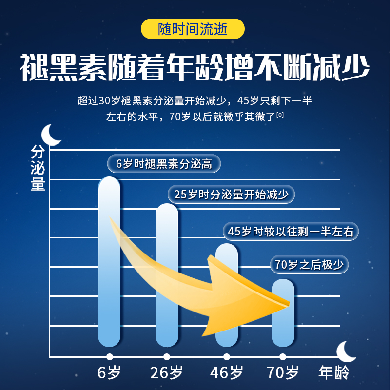 北京同仁堂褪黑素维生素b6片助眠学生改善睡眠片退黑素片非软糖 - 图0