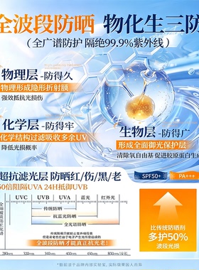 开学热卖!军训青少年美白防晒霜