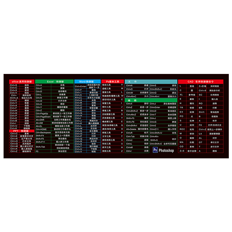 鼠标垫超大号女小号办公快捷键加厚键盘护腕软桌垫男桌面命令表格