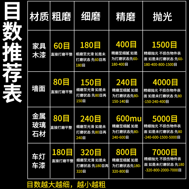 角磨机抛光磨盘电钻砂纸打磨神器木头墙面自粘植绒沙纸打磨片漆面 - 图2