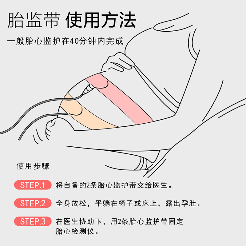 胎心监护带孕妇专用胎监带2条监测带孕期晚期产检绑带托腹带1胎儿