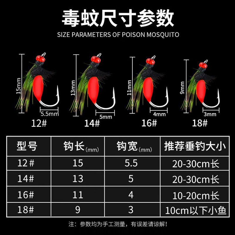 新品毒蚊飞蝇钩纳米小虫绑好套装助投器飞旋亮片不伤线线组微物,淘宝优惠券,粉丝福利购,淘宝优惠卷