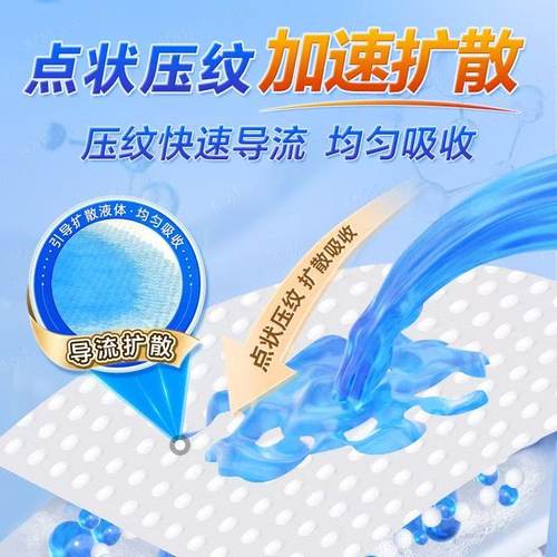 成人隔尿垫大尺寸护理垫尿垫加厚老年人卧床专用产妇多功能防漏 - 图1