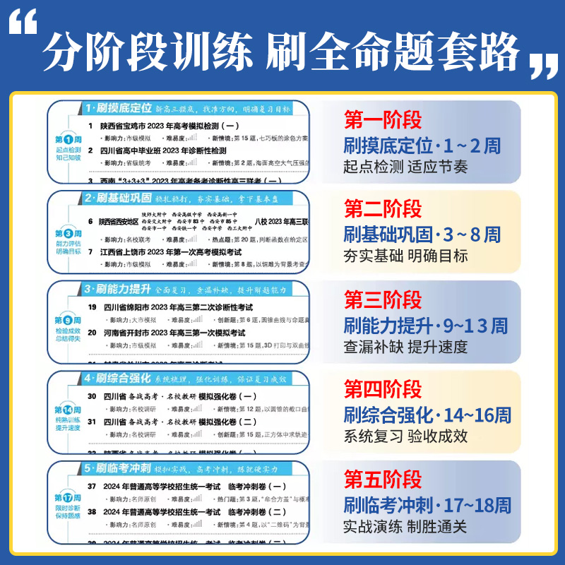 2024版高考必刷卷42套语文数学英语物理化学生物政治历史地理模拟试卷汇编全国卷山东新高考卷高中一二轮复习卷文理科全国试卷套卷 - 图2