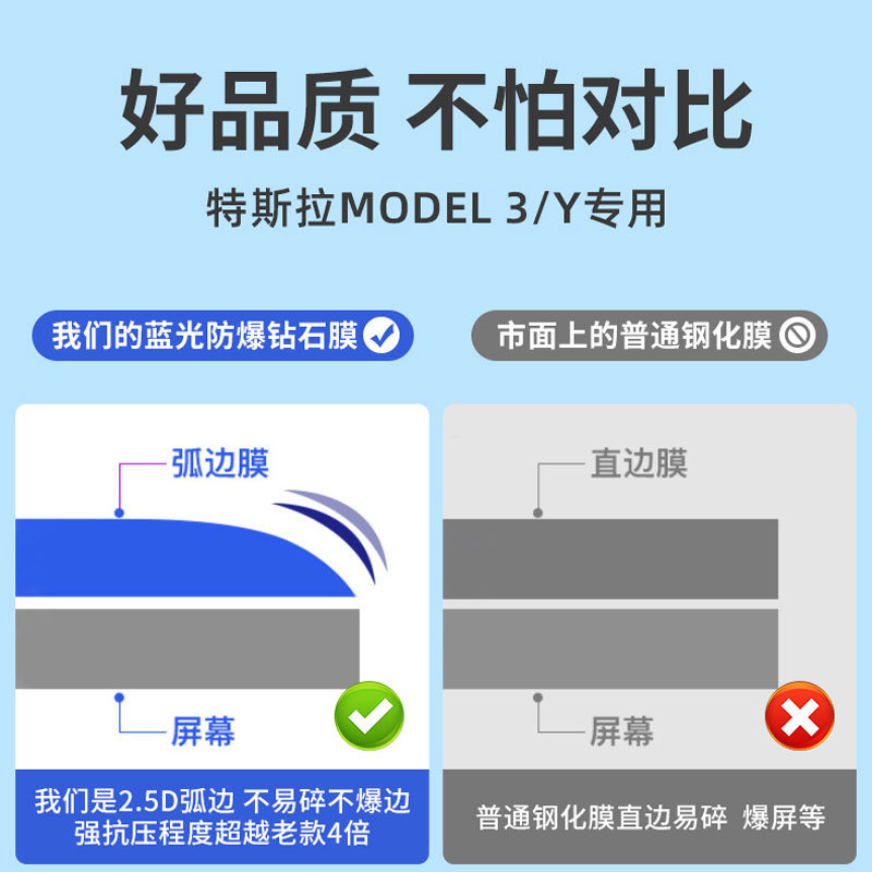 紫迅适用新款特斯拉屏幕钢化膜model3/y丫焕新版中控贴膜配件神器 - 图1