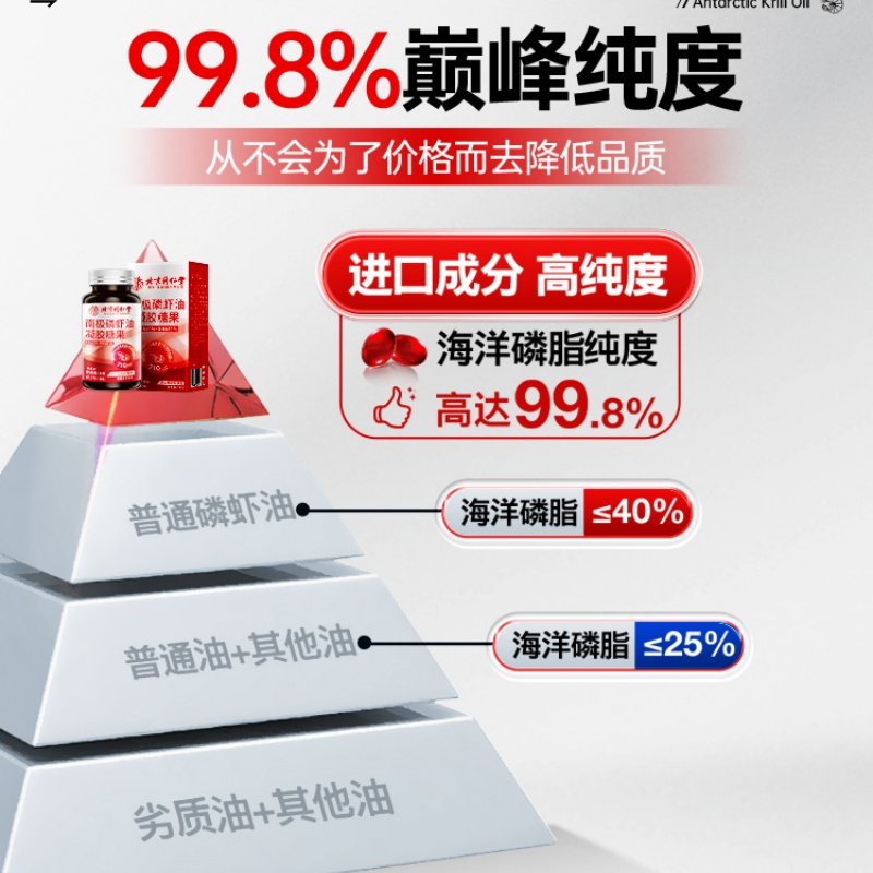 北京同仁堂南极磷虾油官方旗舰店深海鳞虾油鱼油软胶囊鱼肝油正品 - 图2