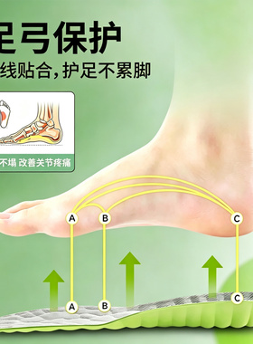 4D增高鞋垫超软底高减震久站防痛吸汗透气隐形内增高不累脚踩屎感
