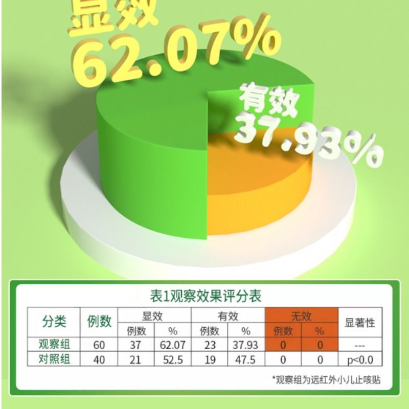 云南本草脚气喷雾止痒烂脚丫药脱皮糜烂脚趾缝烂痒真菌感染脚气膏 - 图0