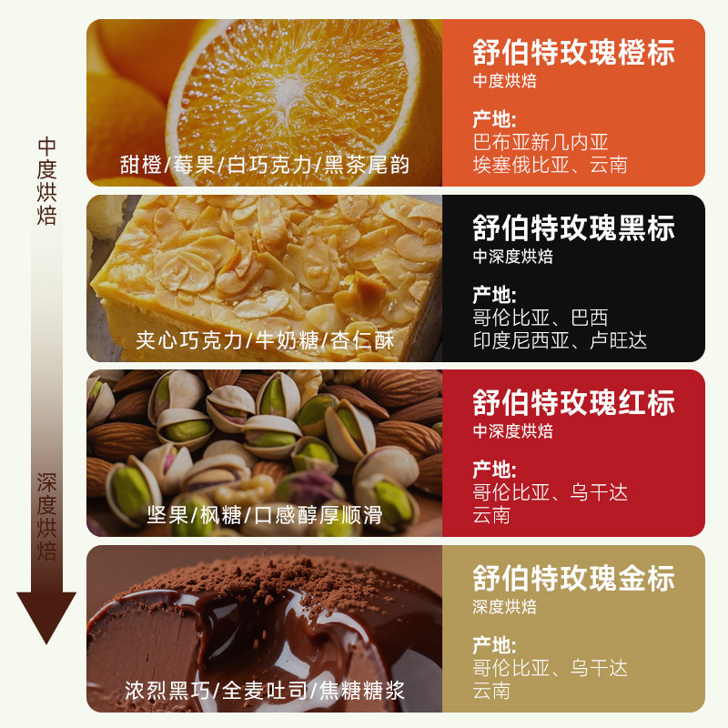 咖啡小镇舒伯特玫瑰意式拼配咖啡豆新鲜烘焙咖啡粉浓缩拿铁无酸 图 3