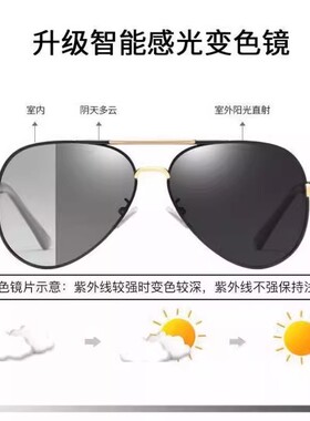 日夜两用偏光太阳眼镜男士司机