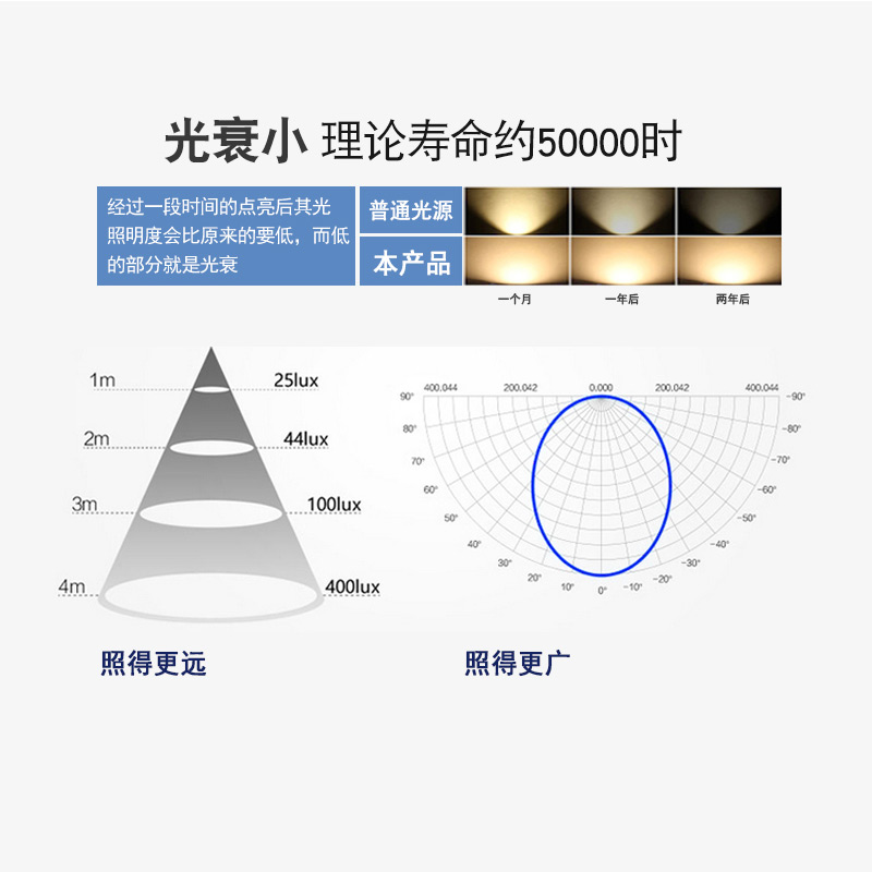 带线灯泡led节能灯电灯悬挂e27螺口插头照明灯插电带灯线控制超亮-图1