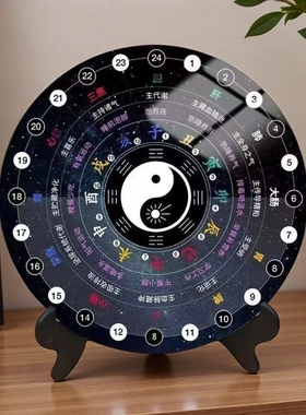 黄帝内经人体十二时辰养生表科学作息表图客厅摆件装饰画相框摆台