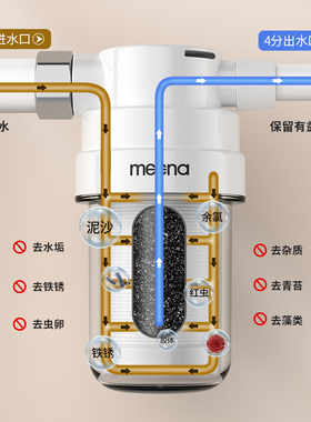 前置过滤器净水器|超2000次加购