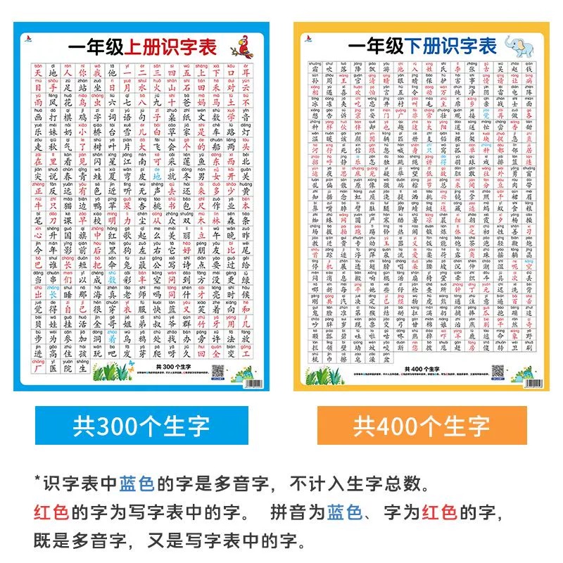 小学生语文识字表挂图一年级上册下册儿童生字表认字生字卡拼音加减法口诀表墙贴二年级10以内数学口算题卡天天练益智认知启蒙思维 - 图0