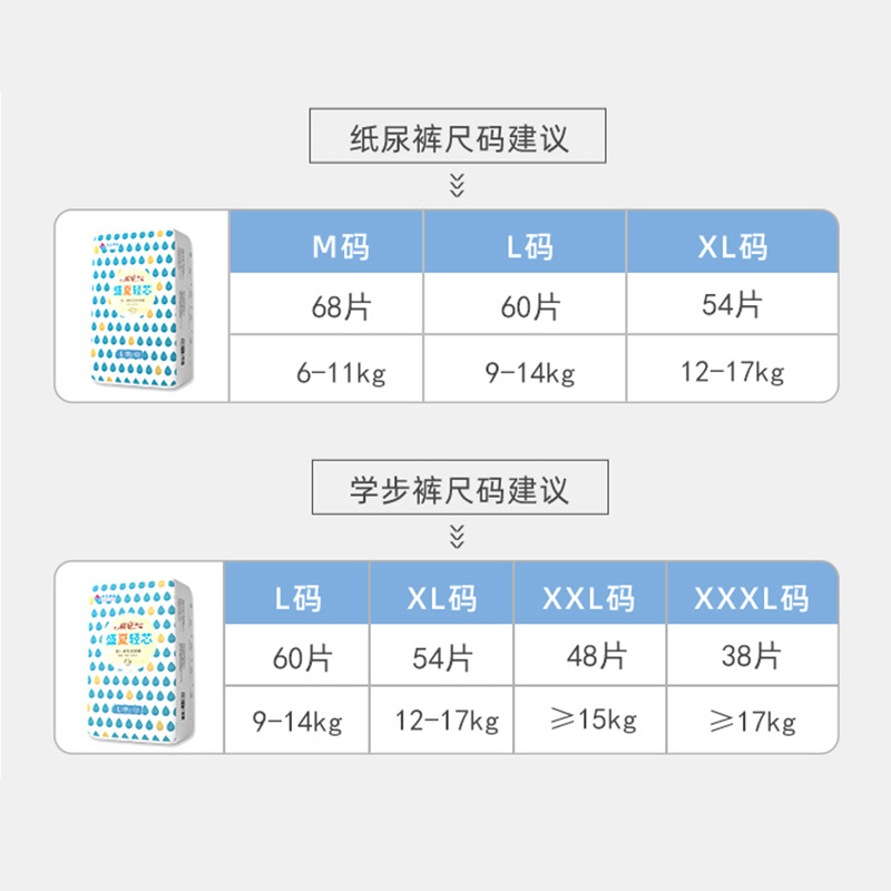 祺安盛夏轻芯婴儿纸尿裤超柔亲肤超薄透气尿不湿拉拉裤尺码任选 - 图0