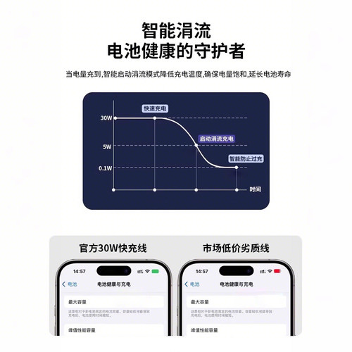 【国家3C认证】【30W官方快充】适用苹果15ProMax充电线iPhone16双typec数据线SE4手机USB-C充电器线A2025 - 图1