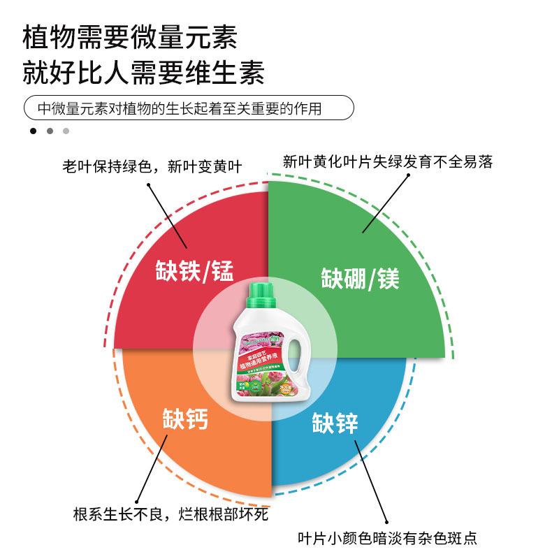 植物营养液通用型家用盆栽养花绿萝富贵竹发财树多肉花肥水培烂根-图2