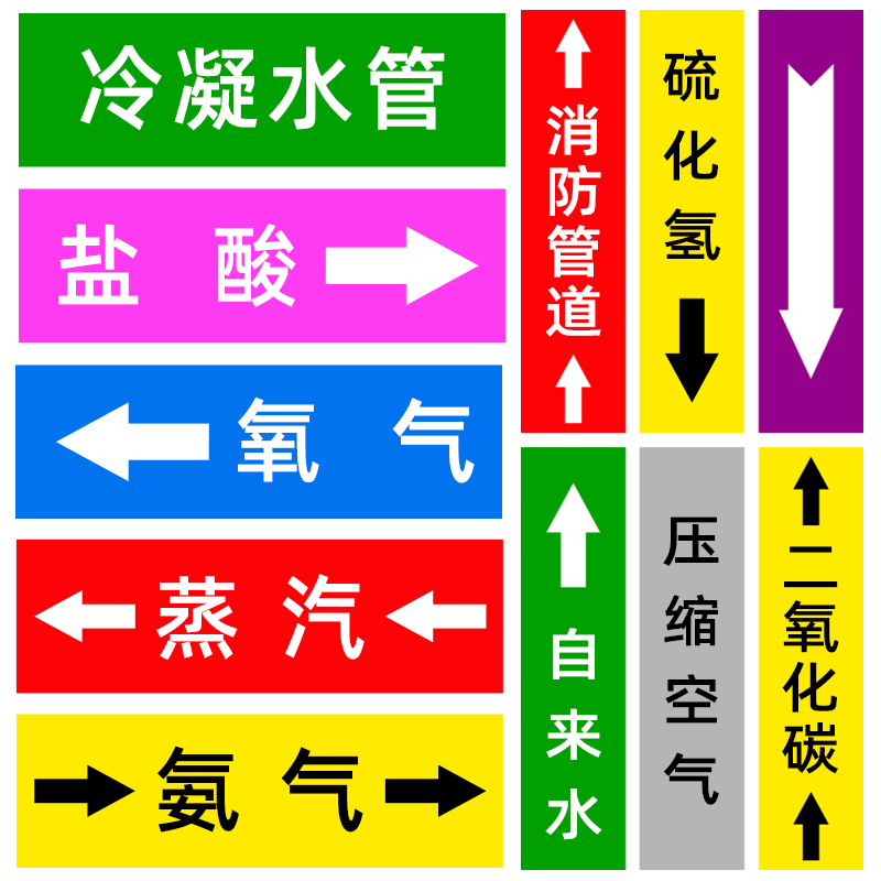 反光膜管道贴纸介质流向箭头色环标识标签贴回水压缩空气蒸气天然气消防管路警示标识牌指示编号室外车间防水-图2