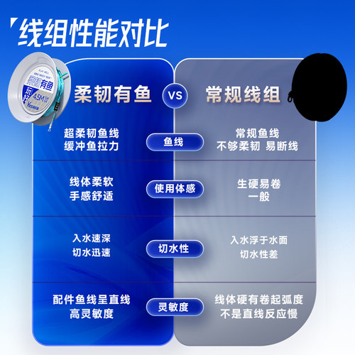 威拓森柔韧有鱼主线组成品线组2无结高端绑好鱼线全套装子线竞技 - 图0