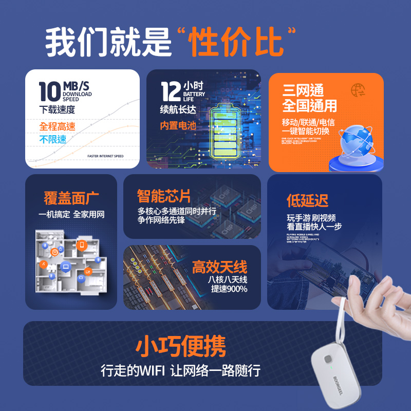 【首月免费】2024新款随身wifi移动无线wifi网络无限流量全国通用4g免插卡5g路由器宽带车载wilf官方旗舰店23