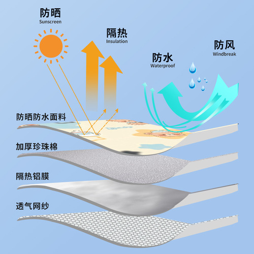 电动车防晒手把套夏季遮阳防水电瓶手套电车摩托车挡风护手罩薄款